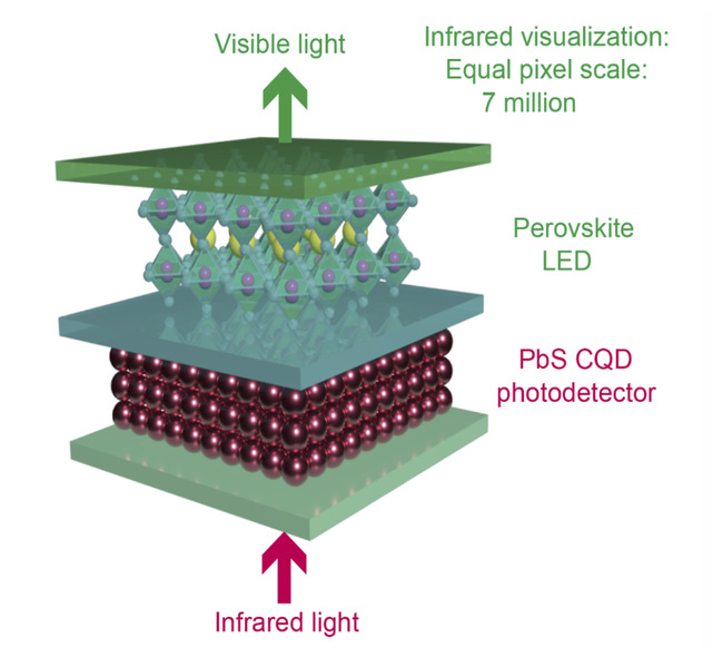 Scientists achieve high-resolution, large-area shortwave infrared visualization imaging   